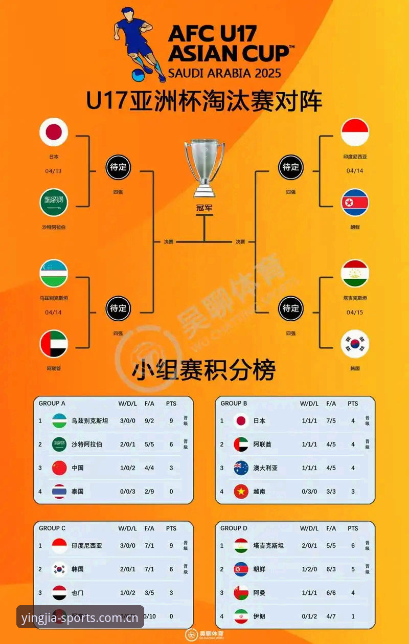 掌握U17世界杯抽签结果，盈嘉体育2025版官方下载助你锁定中国男女足精彩赛事